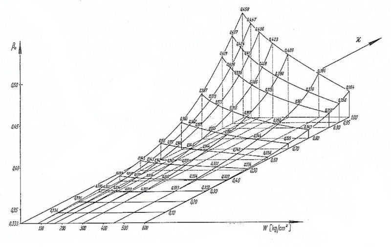 bag smerte ambulance Hooke's Law: Nonlinear Generalization and Applications. Part II