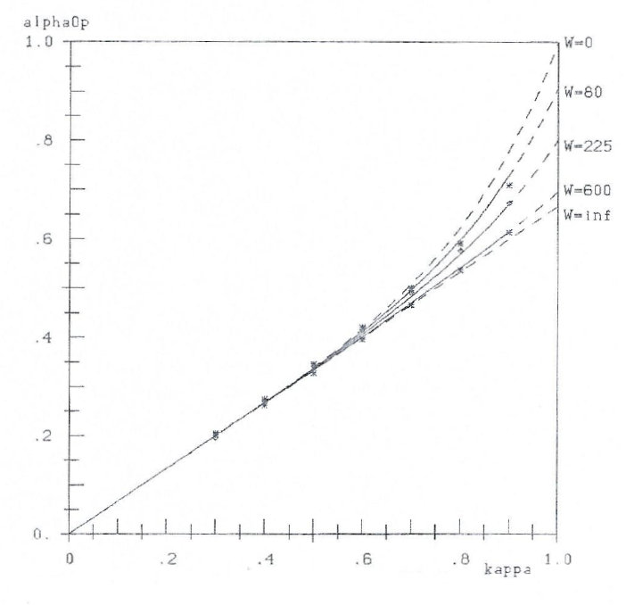 bag smerte ambulance Hooke's Law: Nonlinear Generalization and Applications. Part II