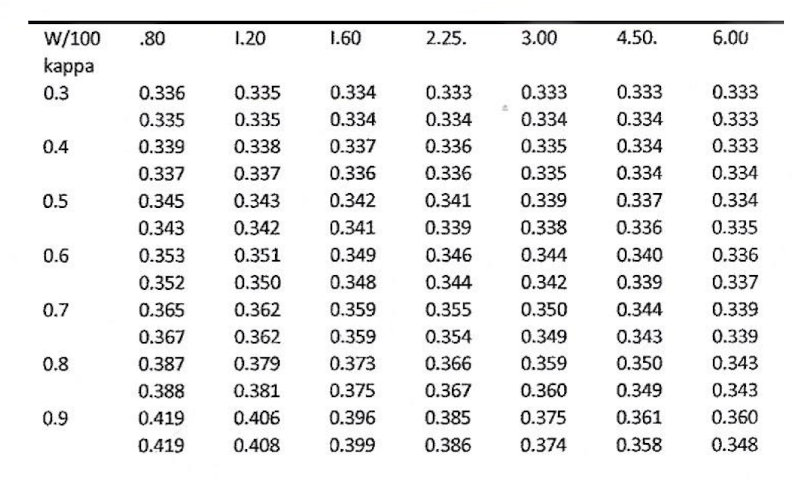 bag smerte ambulance Hooke's Law: Nonlinear Generalization and Applications. Part II